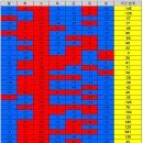 ＜ 코로나바이러스감염증-19 국내 발생 현황(8월18일, 0시 기준) ＞ 이미지