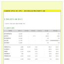 [2014년 1월 2일 목 : 주식투자방법 ] 모닝증시 매일 핵심체크 (미증시 마감 시황 / 전일증시 마감 시황 / 특징종목 / 시장추세판단) 이미지