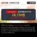 일양상회
