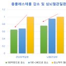 88플러스내과의원 이미지