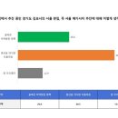 씨앤알