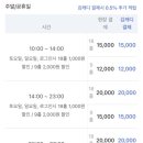 골든베어스크린골프 네이버블로그