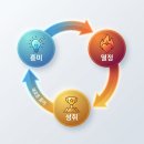 전복리상인 | [독서후기] 물리학자는 두뇌를 믿지 않는다. (feat. 투자도 과학처럼)