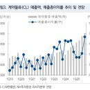 (주)대해물류
