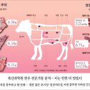 본갈비ㆍ토시살 ㆍ치마살 이미지