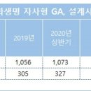 한화생명보험㈜