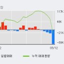 (주)모토닉 이미지