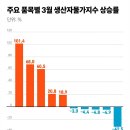 물가