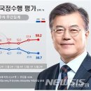 수호의 횃불 이미지