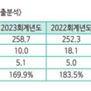 단일가스켐(주) 이미지