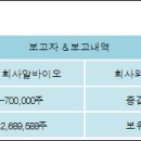 주식회사 보고바이오