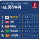 대한민국 월드컵축구 본선 진출 축하합니다~^^♡ 이미지