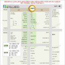 26. 경기 일산 화정역 상권 이미지