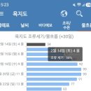 욕지도 | 동절기 원도권(욕지도) 문어 출조 후기
