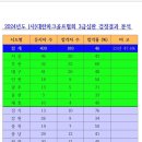 제3회 수성그린 파크골프대회를 보고 이미지