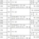 병점씨앤씨미술학원