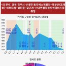 산내면행정복지센터 이미지