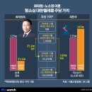 씨앤씨스토리