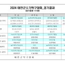 2024 태안군수기 탁구대회 결과 및 개인전 입상자 승급 공지 이미지