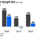 오상헬스케어 이미지