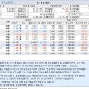 동양제관(주) 이미지