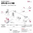 [에스앤아이코퍼레이션] [전문직-경력] 시설관리(기계,전기,소방), 시공관리, 공무 경력 채용 (~09/10) 이미지