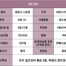 태화 공인중개사사무소 이미지