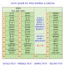 (좌석배정표) 2월23일 밀양 청도 화악산 좌석배정표 이미지