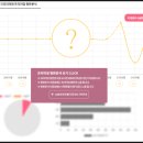 닥터크리미의원 | 신사역 쁘띠성형 '닥터크리미의원' 평판보기, 상담후기, 시술후기