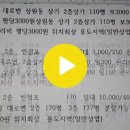 포항상가100이상임대 포항사무실100평이상임대 포항점포100평이상 임대 매물리스트 2020년1월21일 이미지