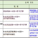 알림) 민주노총 5.1노동절 집회 이미지