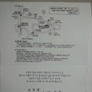 대감주유소 Daum카페