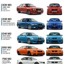 BMW M3 진화 이미지