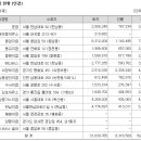 주식회사 태양석유 태양주유소 티스토리
