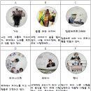 재료와 기법에 의한 만다라 이미지
