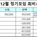 2024년 부공50회 전기과 정기총회 결과 보고 이미지