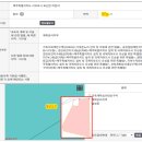 한마음초등로 이미지