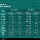 극동건설㈜ 이미지