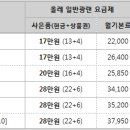 9월 KT 올레 인터넷, 전화, IPTV 공동 가입 이벤트 이미지