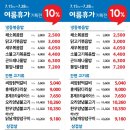 한살림경기남부생활협동조합 이미지