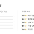 ㈜명성산업 | 이글루코퍼레이션 연봉, 급여, 워라벨, 근무환경, 조직문화, 채용