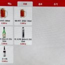 카쥬아루 네이버블로그