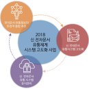 유통신 이미지