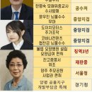 ■[윤석열과 부인, 장모의 범죄 혐의점 및 의혹 33가지 ]■ 이미지