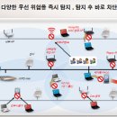 [WIPS] 무선랜 침입 탐지/방지 시스템 이미지