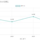죽전자연유치원 이미지