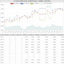 대림합동공인중개사사무소 | 충청북도 청주흥덕구 복대동 두산위브지웰시티2차아파트 시세 및 매매 실거래가 분석 (2021년 11월 기준...