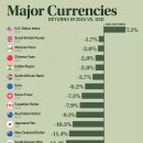 2024년 주요 통화에 대한 미국 달러 이미지
