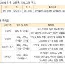 용민농장 이미지