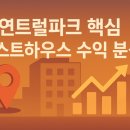 연트럴파크핵심, 게스트하우스수익 분석